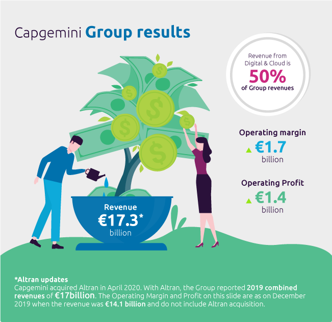 capgemini-university-recruitment